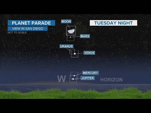 The best times to see the five planet lineup this week