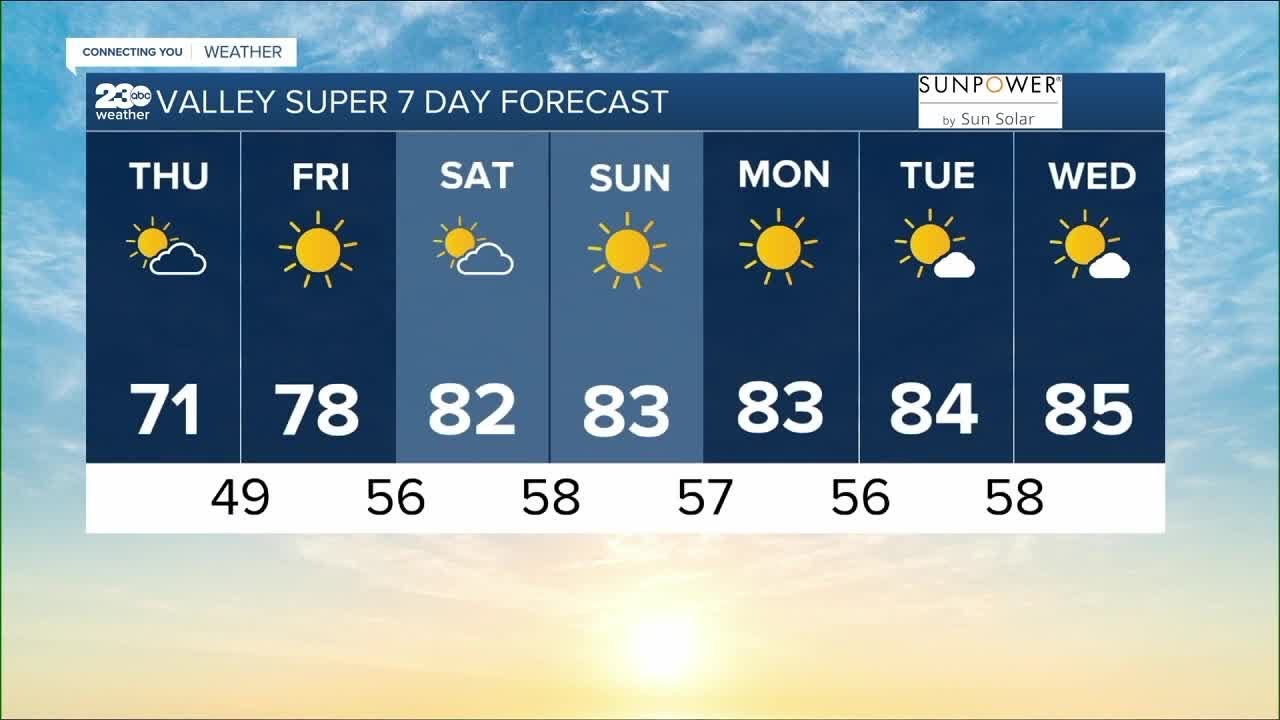 23abc Weather For Thursday, April 20, 2023