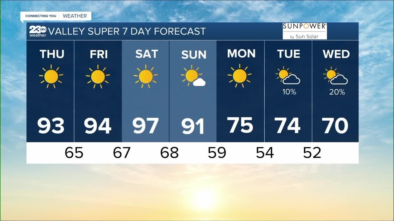 23abc Weather For Thursday, April 27, 2023