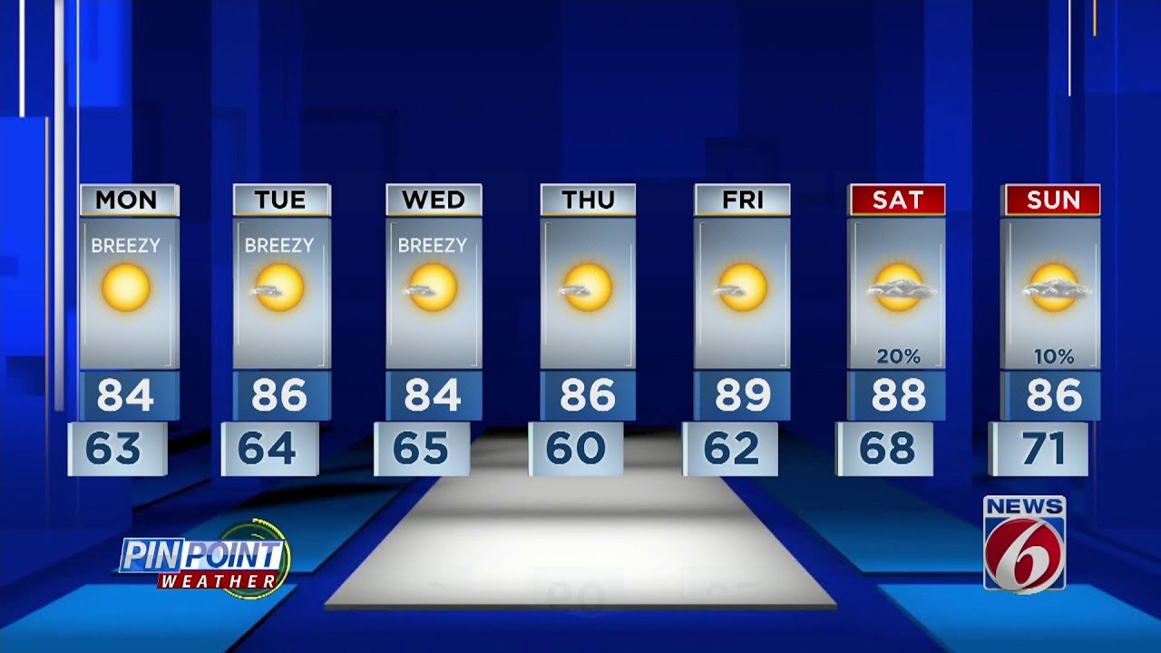 Breezy And Clear Monday, Highs In The 80s