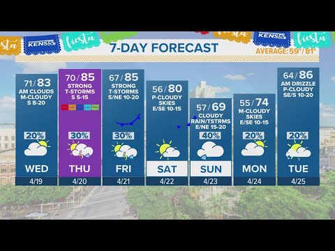 Chance For Showers, Then Mostly Cloudy | Forecast