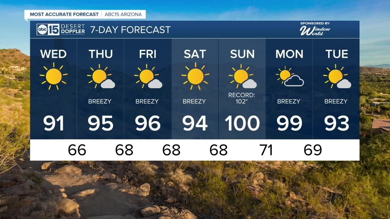 ‘coolest’ Day Of The Week With Highs Around 91 Degrees