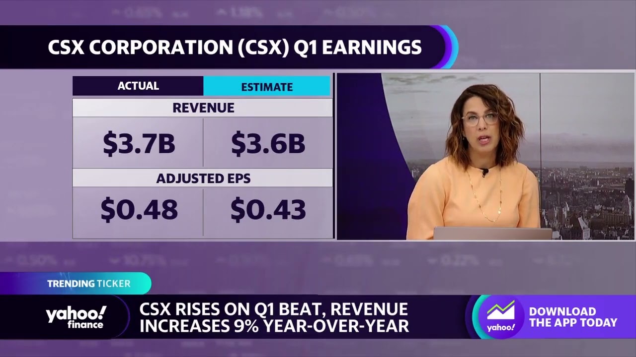 Csx Rises On Q1 Earnings Beat, Revenue Increases 9% Year Over Year