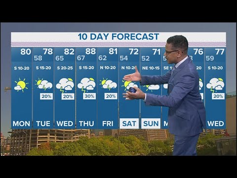 Dfw Weather: Rain Chances Throughout The Week