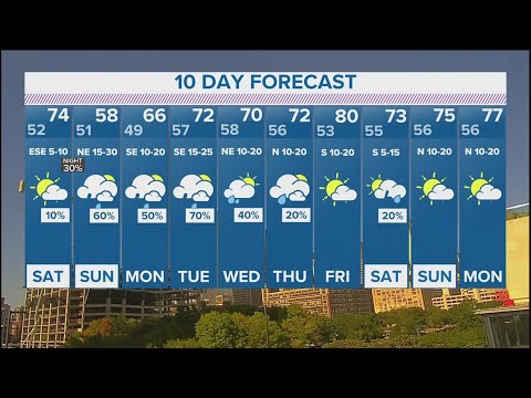 Dfw Weather | Scattered Storms Forecast Early Next Week In 10 Day Forecast