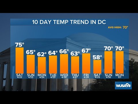 Dmv Afternoon Forecast: April 21, 2023 — Strong And Severe Storms Saturday