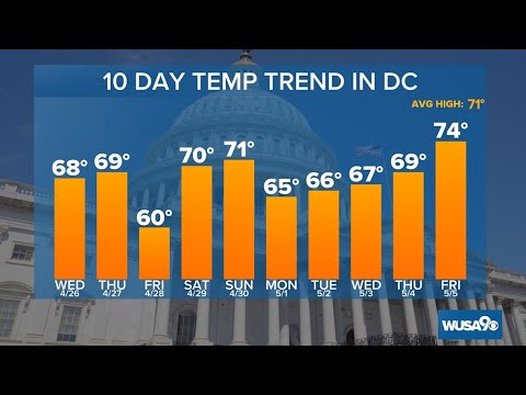 Dmv Afternoon Forecast: April 26, 2023 — Tracking Afternoon Showers