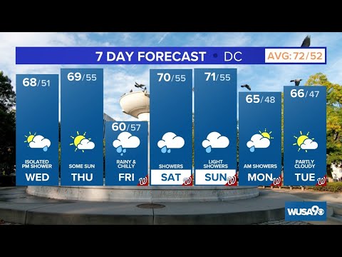 Dmv Morning Forecast: April 26, 2023 — Tracking A Few Afternoon Showers