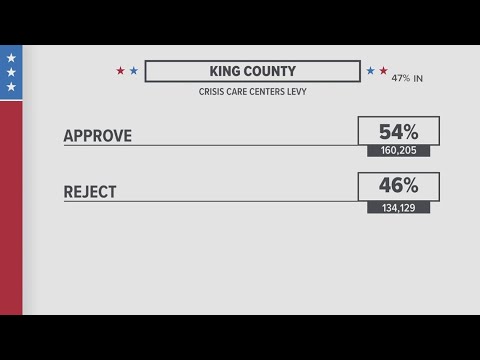 Early Returns In Favor Of Crisis Care Center Levy In King County