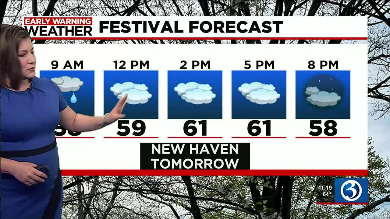 Forecast: Widely Scattered Weekend Showers & Cooler Temperatures!