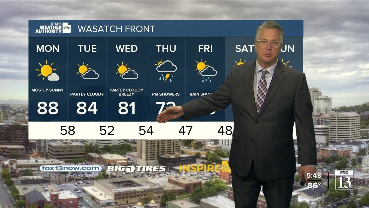 Hot Temps To Start May – Sunday Evening Forecast | Utah News