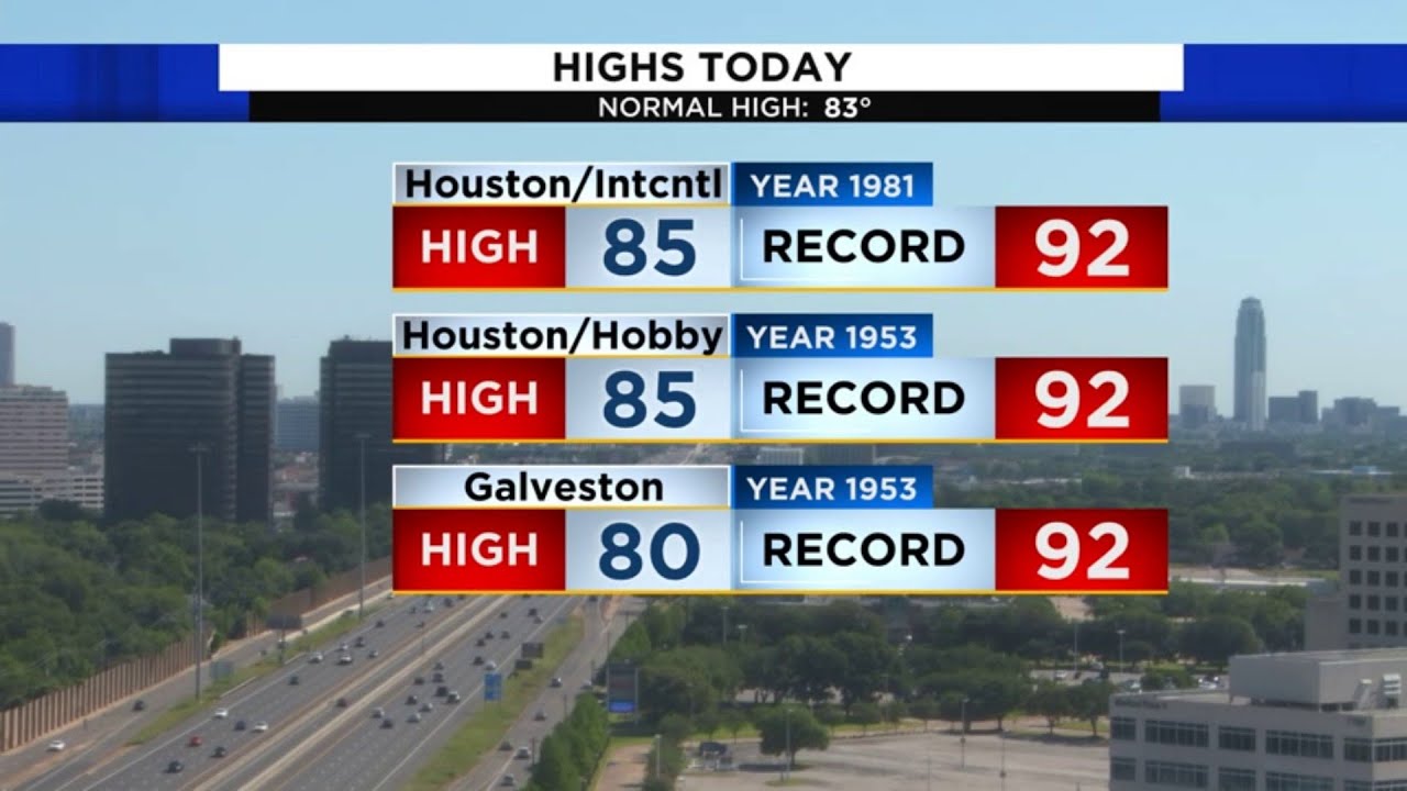 Khambrel’s Sunday Weather | Houston