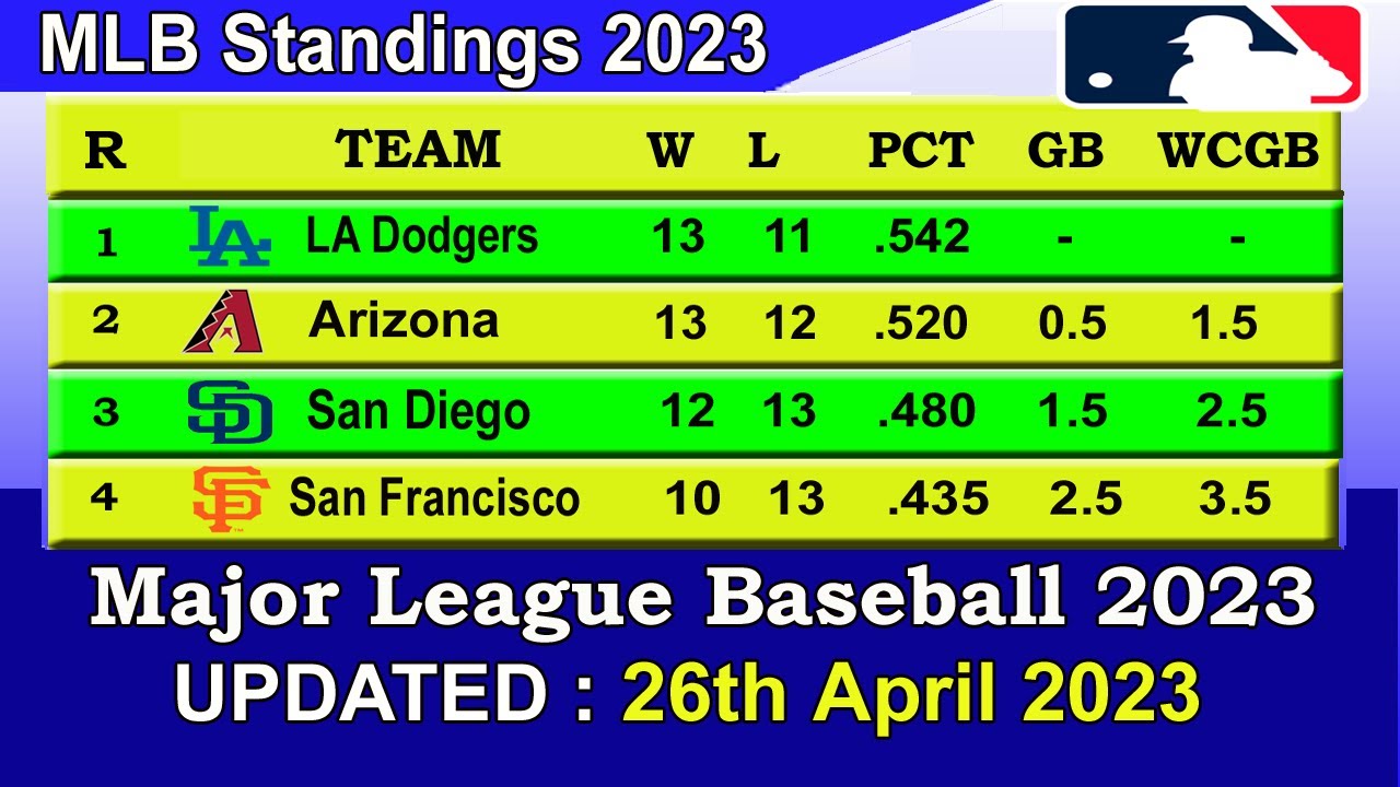 Mlb Standings 2023 Standings – Update 26/04/2023 || Major League Baseball 2023 Standings