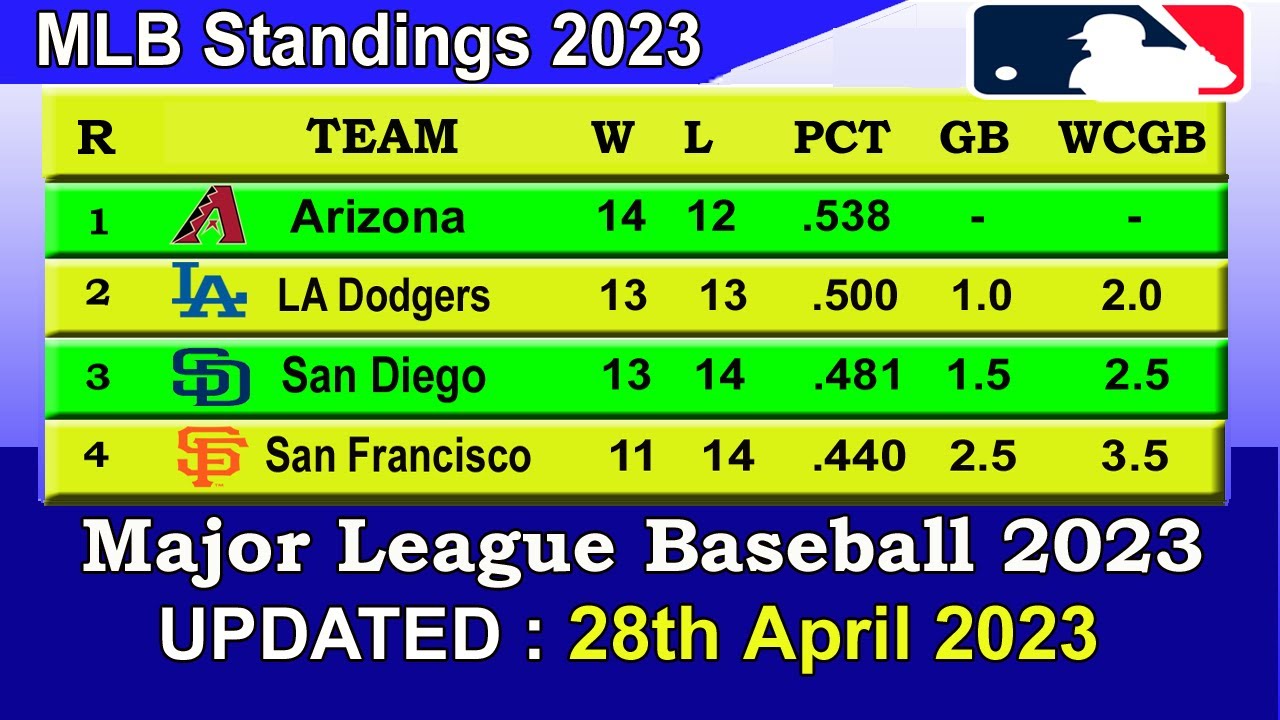 Mlb Standings 2023 Standings – Update 28/04/2023 || Major League Baseball 2023 Standings