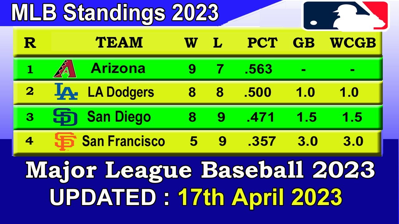 Mlb Standings 2023 Standings – Update 17/04/2023 || Major League Baseball 2023 Standings