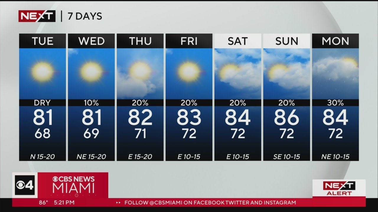 Next Weather Forecast For Friday 4/17/23 5pm