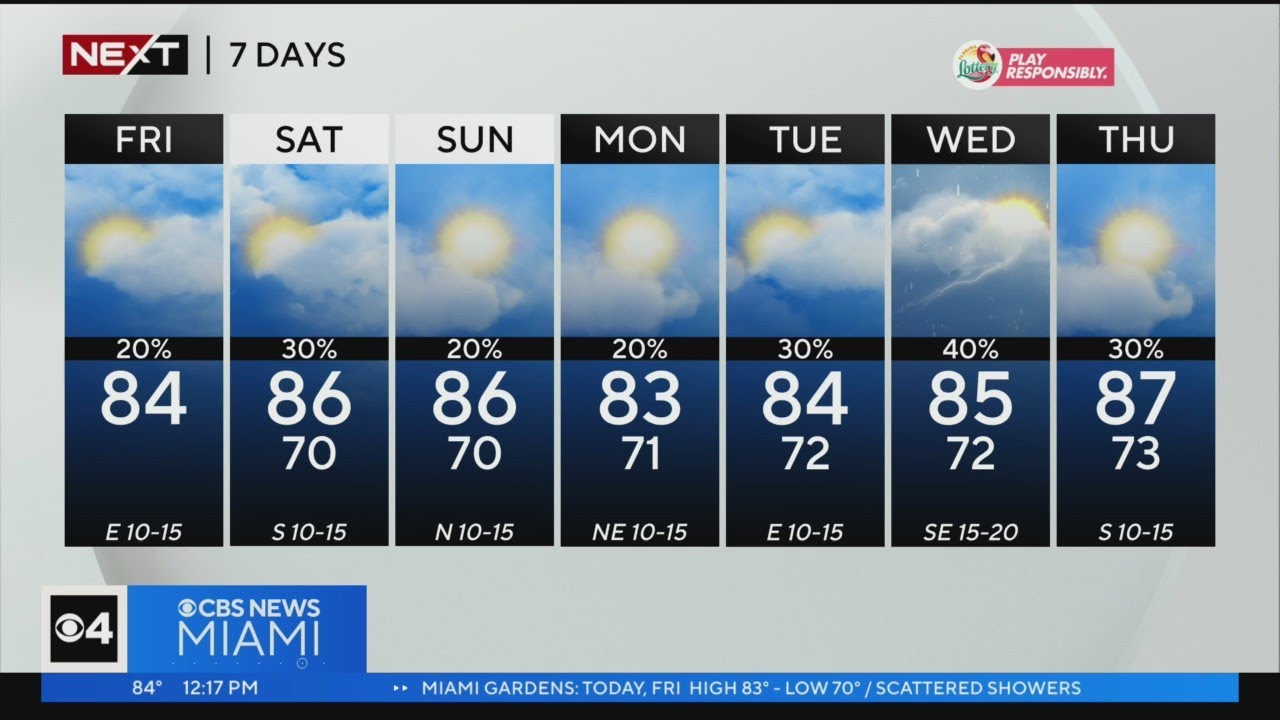 Next Weather Forecast For Friday 4/21/2023 12pm