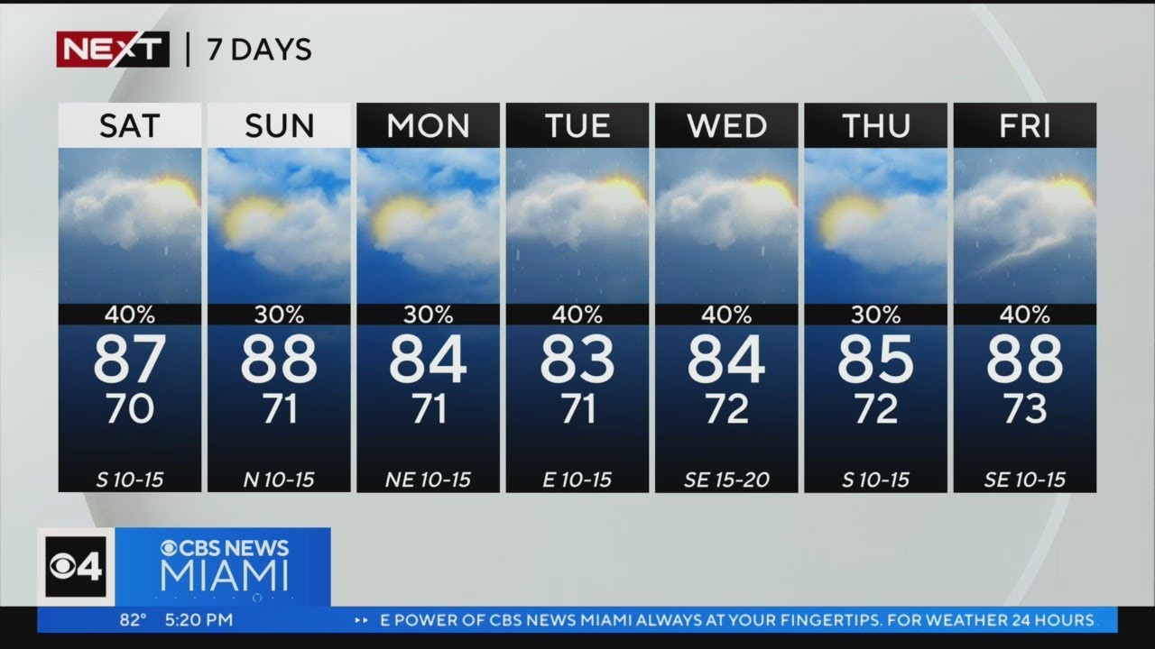 Next Weather Forecast For Friday 4/21/23 5pm