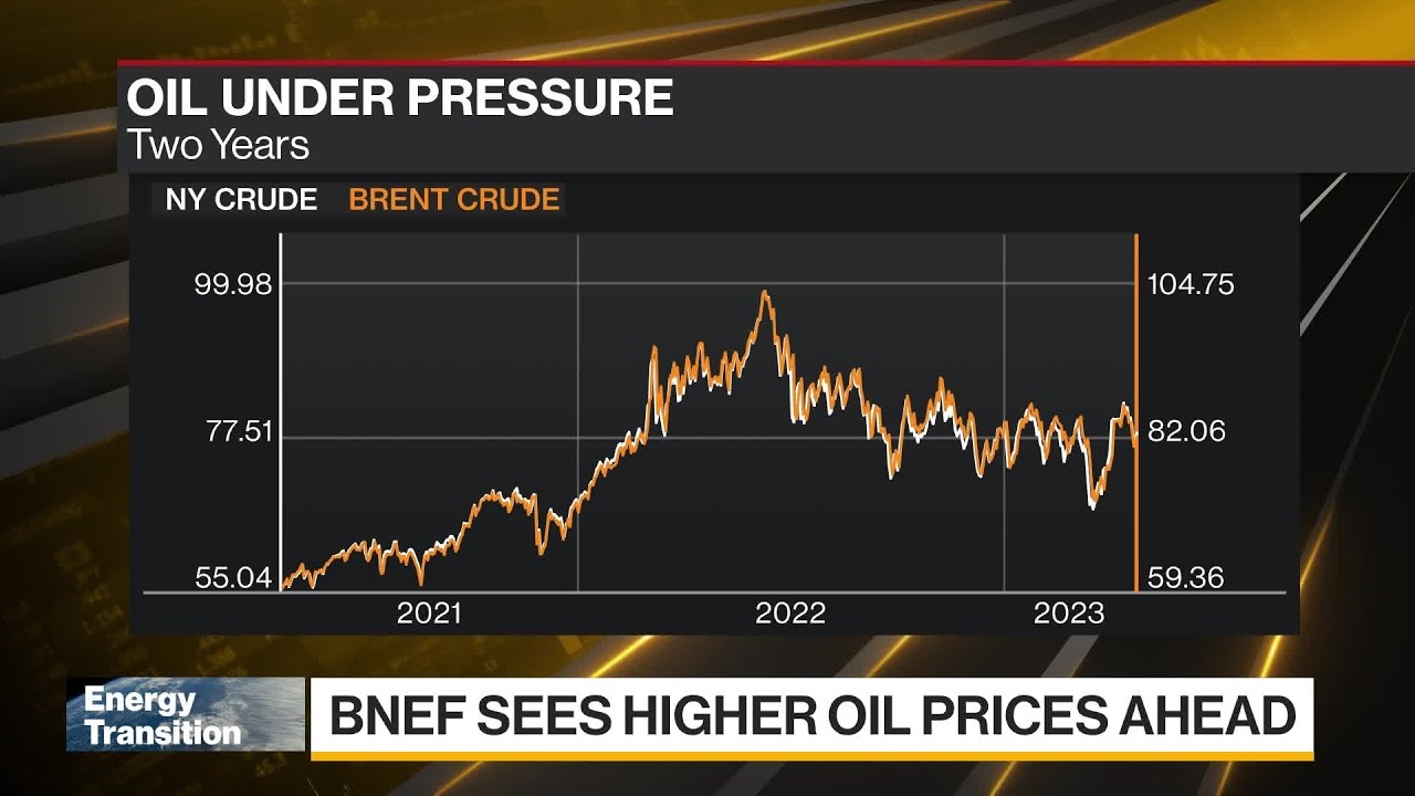 Oil Price Outlook And The Case For Hydrogen