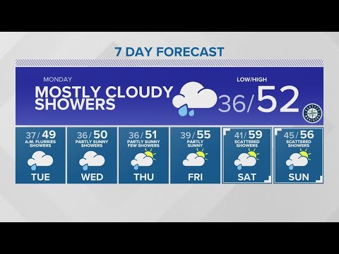 On And Off Showers Most Of The Week | King 5 Weather