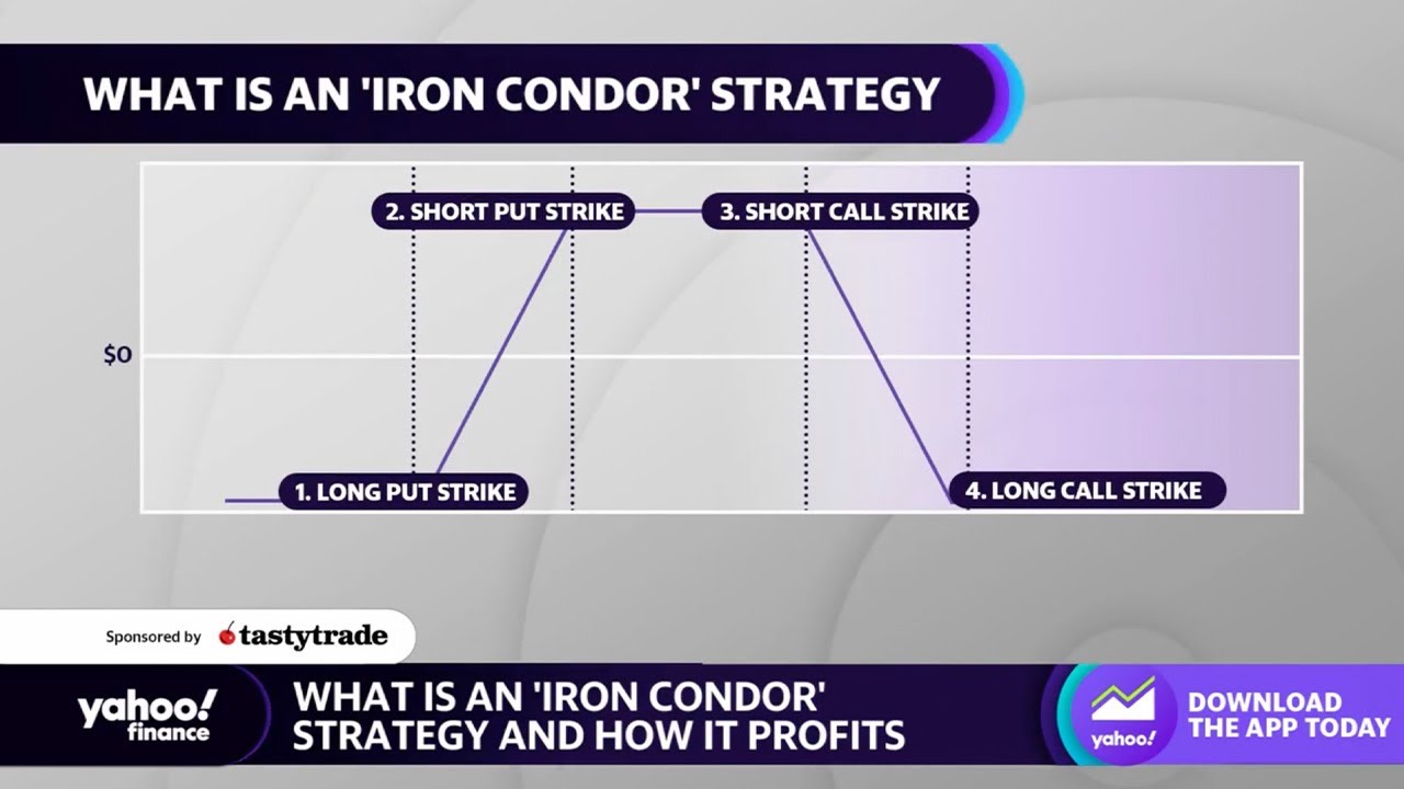 Options Trading: What Is An ‘iron Condor’ Strategy?