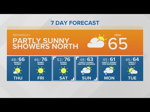 Partly Sunny, Mid 60’s Today | King 5 Weather