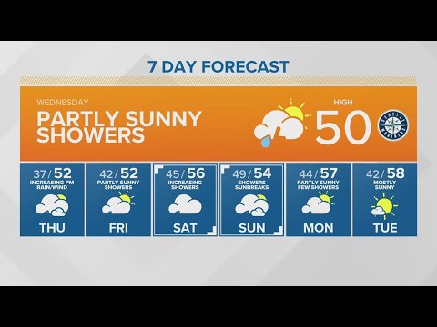 Partly Sunny With Showers | King 5 Weather