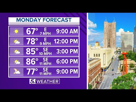 Rain Chances Come Back Next Week | Kens 5 Forecast