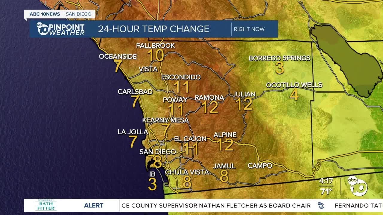 San Diego’s Weather Forecast For April 20, 2023 | San Diego News