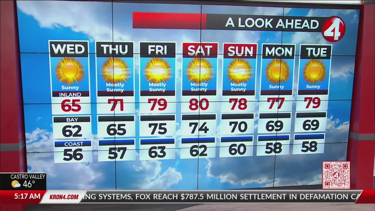 San Francisco Bay Area Weather Forecast April 19