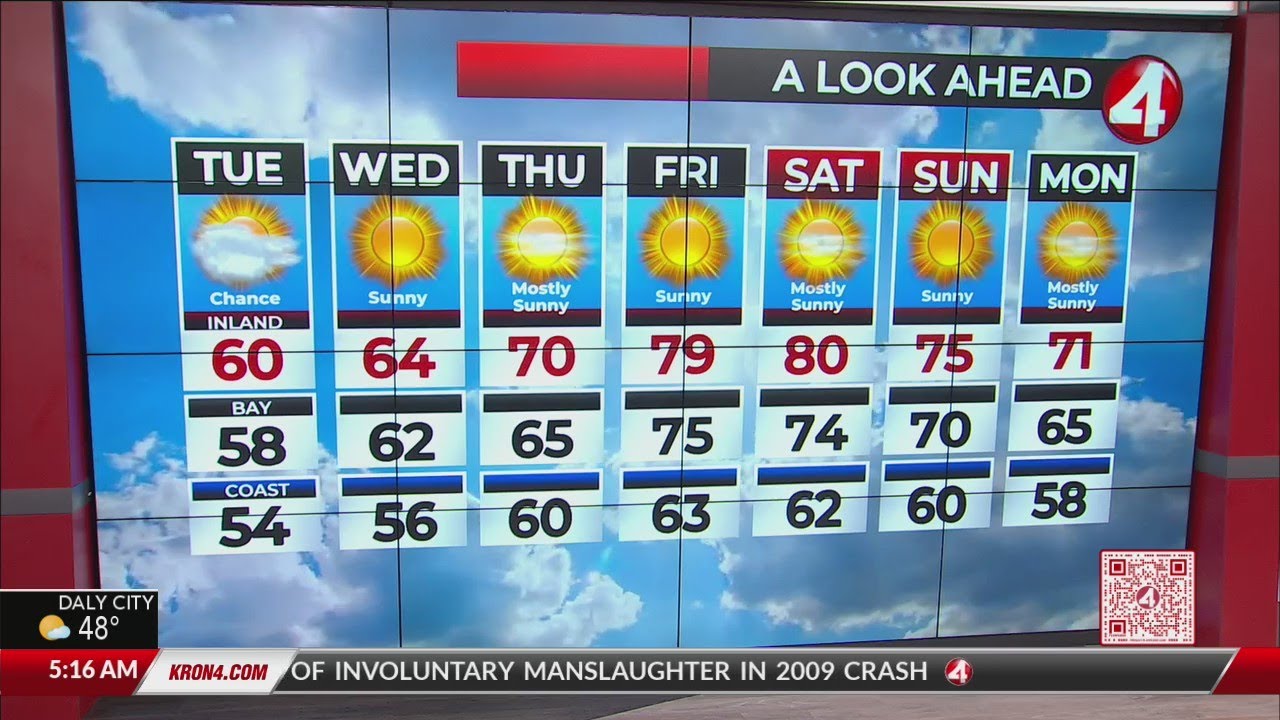 San Francsico Bay Area Weather Forecast April 18