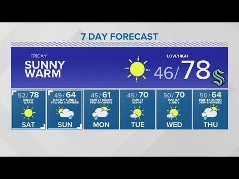 Second Day In A Row Of Above Average Temperatures | King 5 Weather