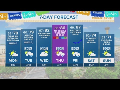 Slight Chance For Showers Midweek | Forecast