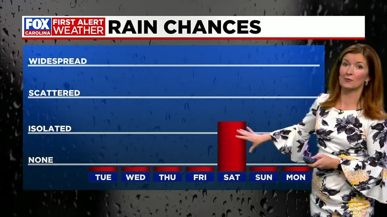 Staying Dry With Temperatures Rising Into The 80s Later In The Week