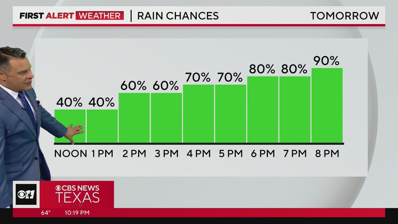 Strong To Severe Storms Possible Overnight Into Wednesday | Dallas News