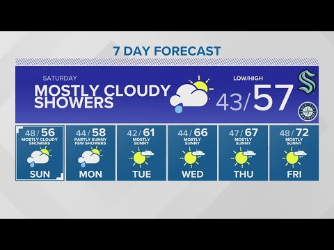 The Weekend Will Bring Cloudy Skies, Possibility Of Scattered Showers | King 5 Weather