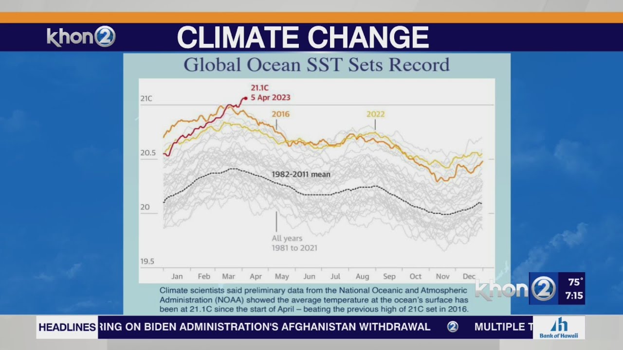 Uh Professor Discusses His Latest Research On Climate Change