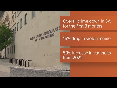 Violent Crime Down In Sa In 2023, Sapd Says