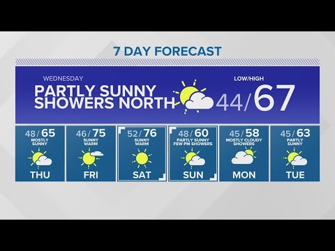 Warm Temperatures, Scattered Showers On Wednesday | King 5 Weather