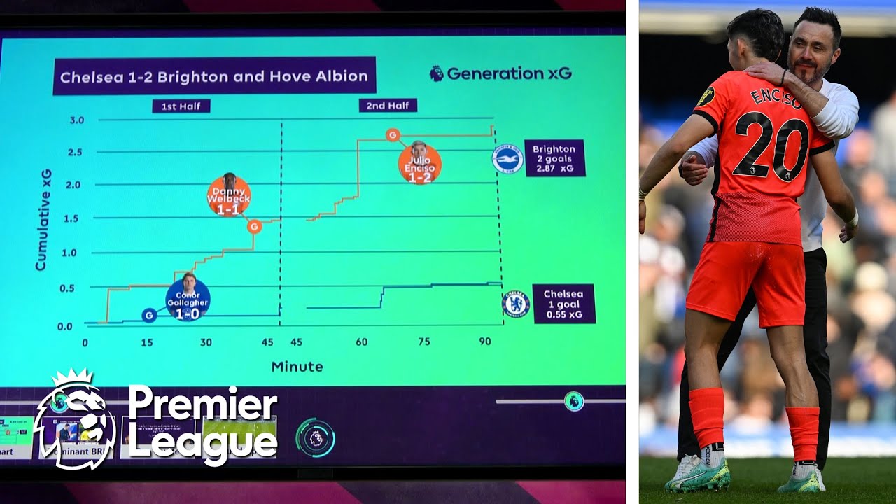 What Makes Brighton One Of The Premier League’s Elite Attacking Teams | Generation Xg | Nbc Sports