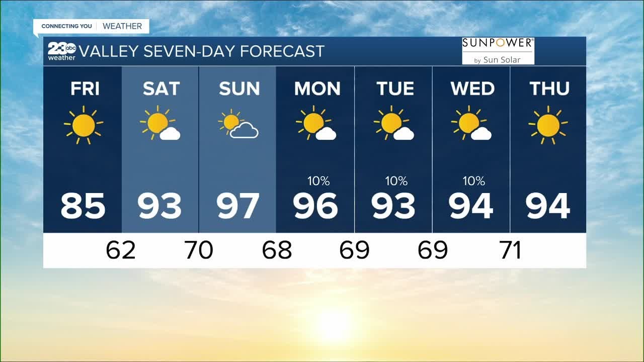 23abc Weather For Friday, May 12, 2023