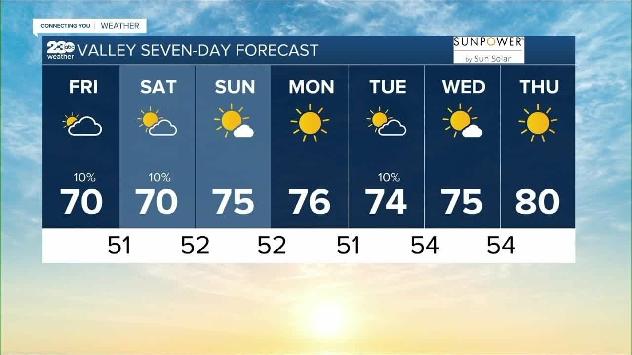 23abc Weather For Friday, May 5, 2023