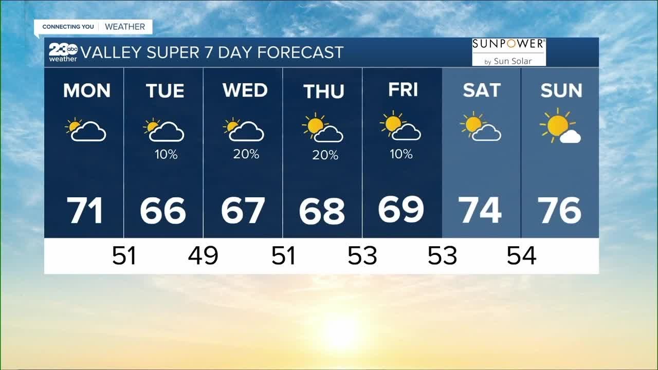 23abc Weather For Monday, May 1, 2023