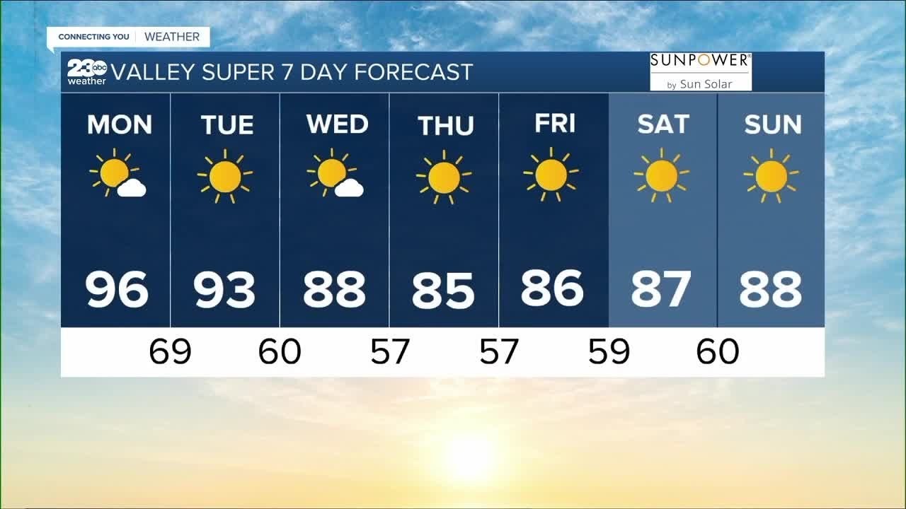 23abc Weather For Monday, May 22, 2023