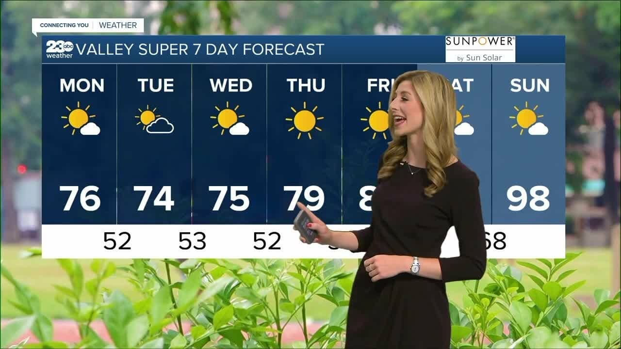 23abc Weather For Monday, May 8, 2023