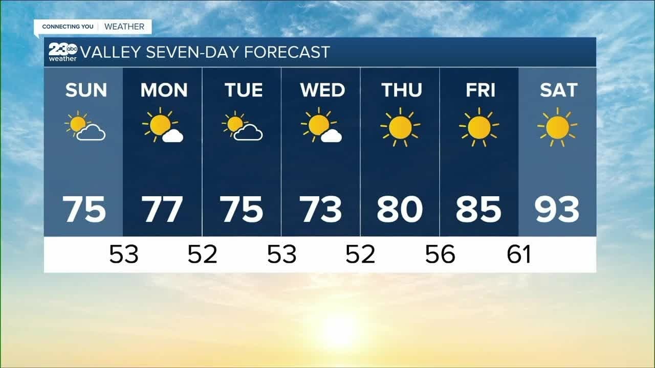 23abc Weather For Saturday, May 7, 2023