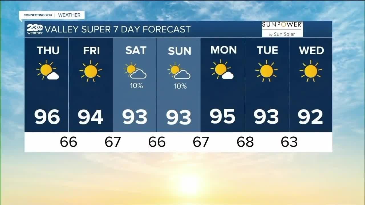 23abc Weather For Thursday, May 18, 2023