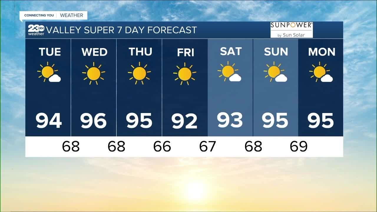 23abc Weather For Tuesday, May 16, 2023