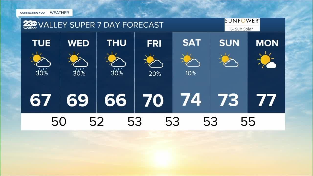 23abc Weather For Tuesday, May 2, 2023