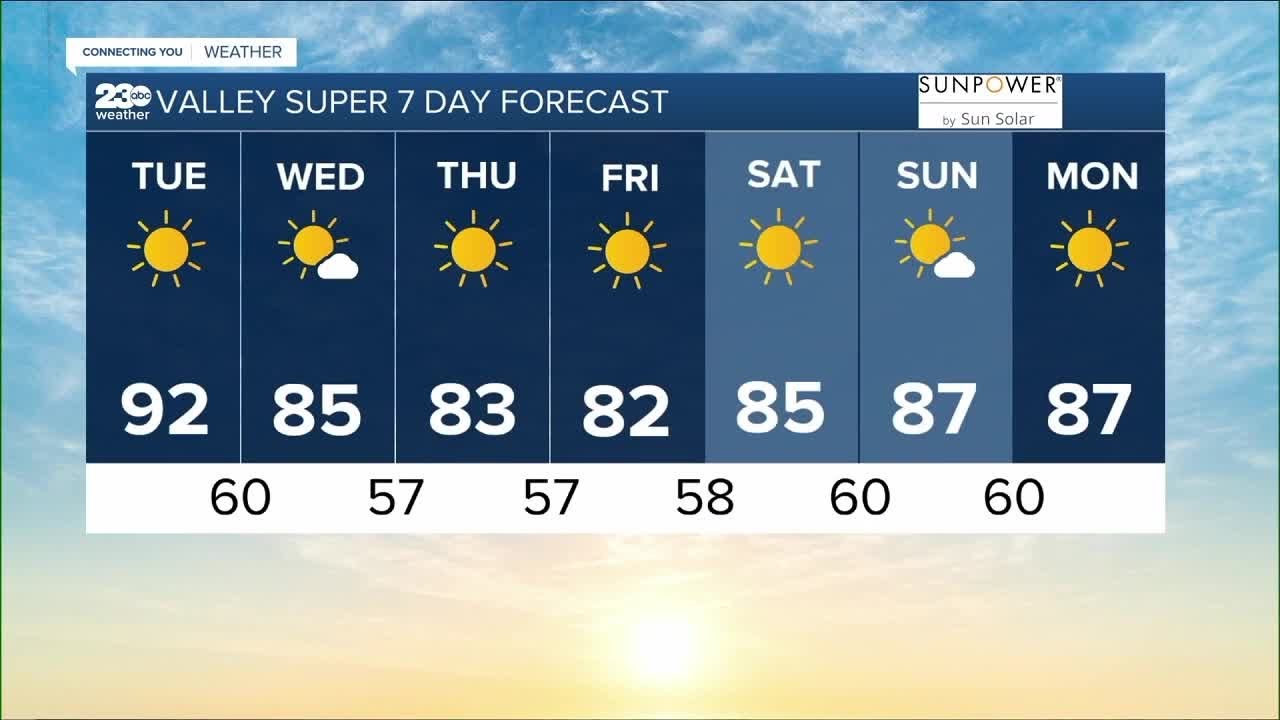 23abc Weather For Tuesday, May 23, 2023